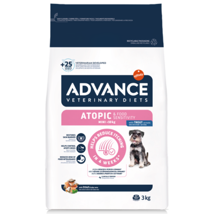 ATOPIC & FOOD SENSITIVITY MINI